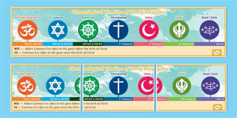 oddest religions|Timeline of religion .
